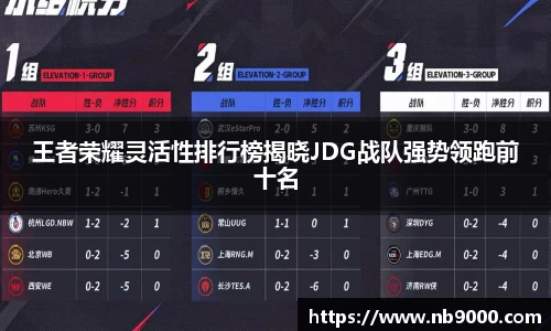 王者荣耀灵活性排行榜揭晓JDG战队强势领跑前十名