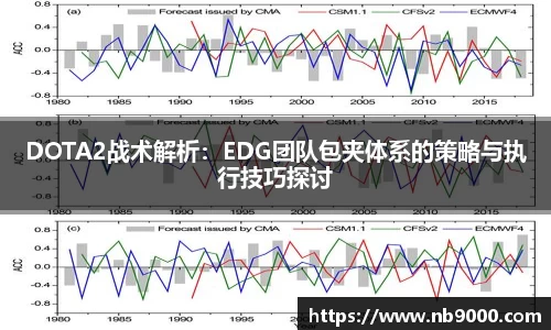 DOTA2战术解析：EDG团队包夹体系的策略与执行技巧探讨