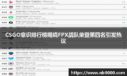CSGO意识排行榜揭晓FPX战队荣登第四名引发热议